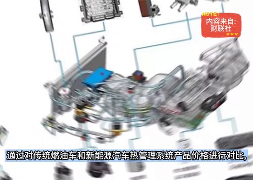 升級需求尤為緊迫,該產(chǎn)品單車價(jià)值高達(dá)傳統(tǒng)燃油車3倍,市場空間超千億
