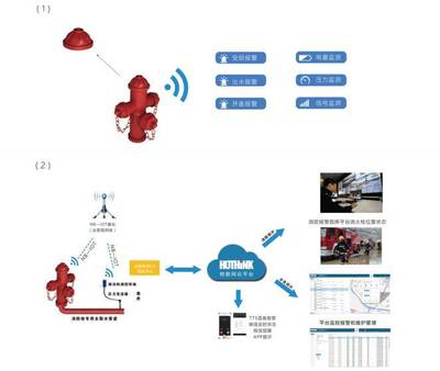 LPWAN技術(shù)在消防領(lǐng)域的應(yīng)用案例與發(fā)展前景